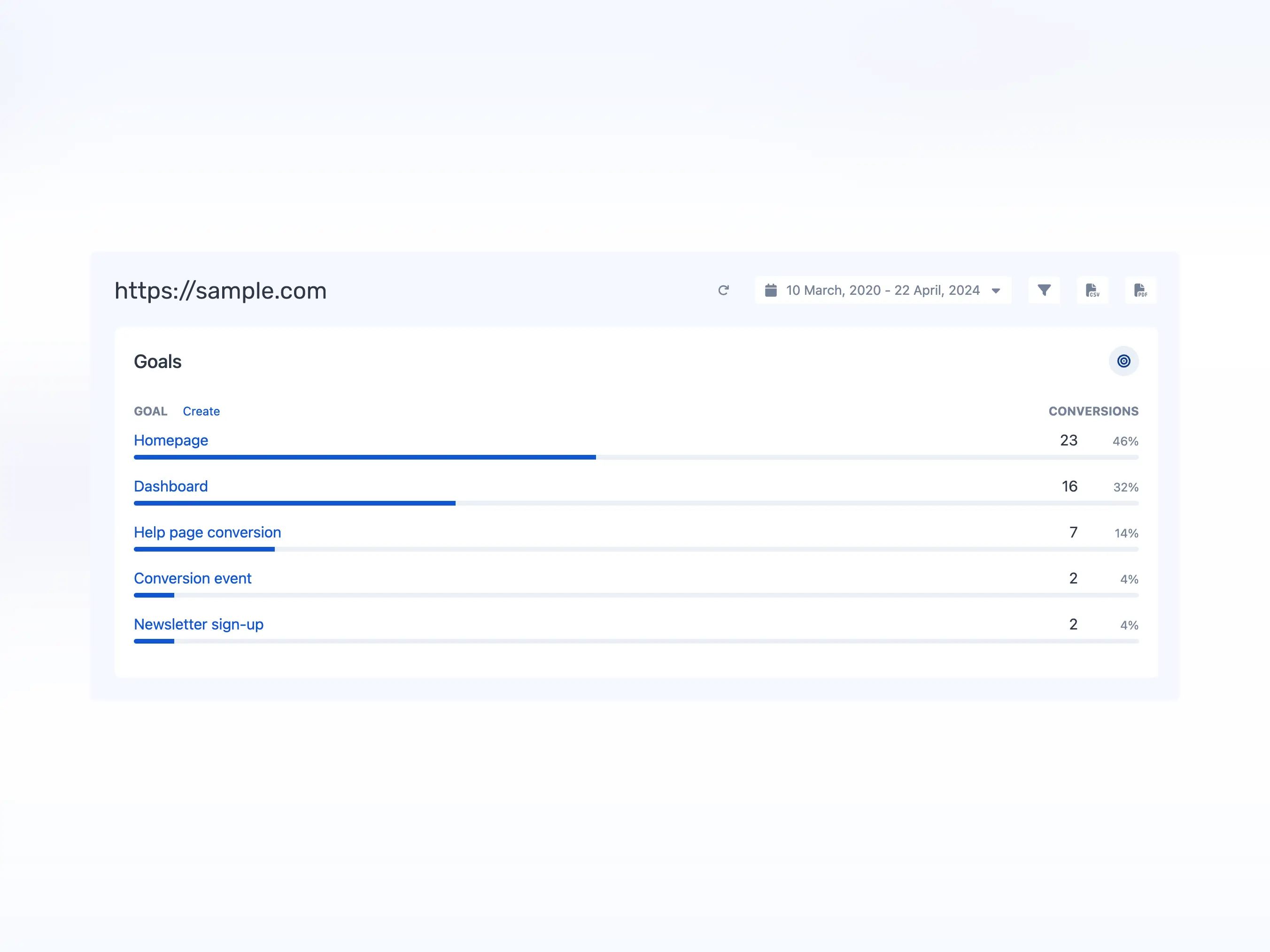 Screenshot of the app goals analytics page